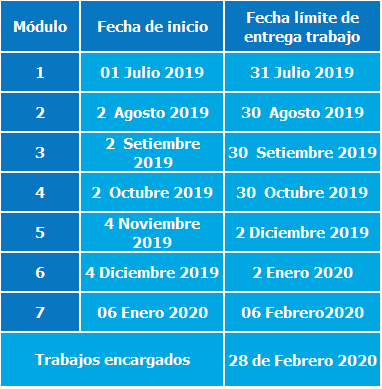 InicioModulos.png