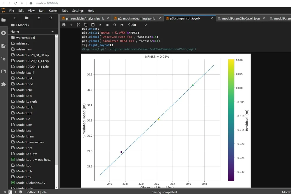 Aprendizaje Automático en Calibración de Modelos Hidrogeológicos con ...