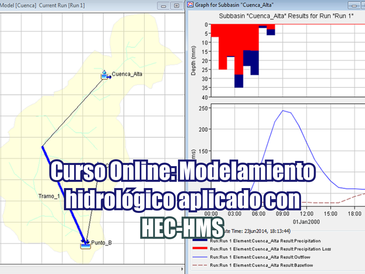 Curso de Modelamiento Hidrológico Aplicado con HEC-HMS 