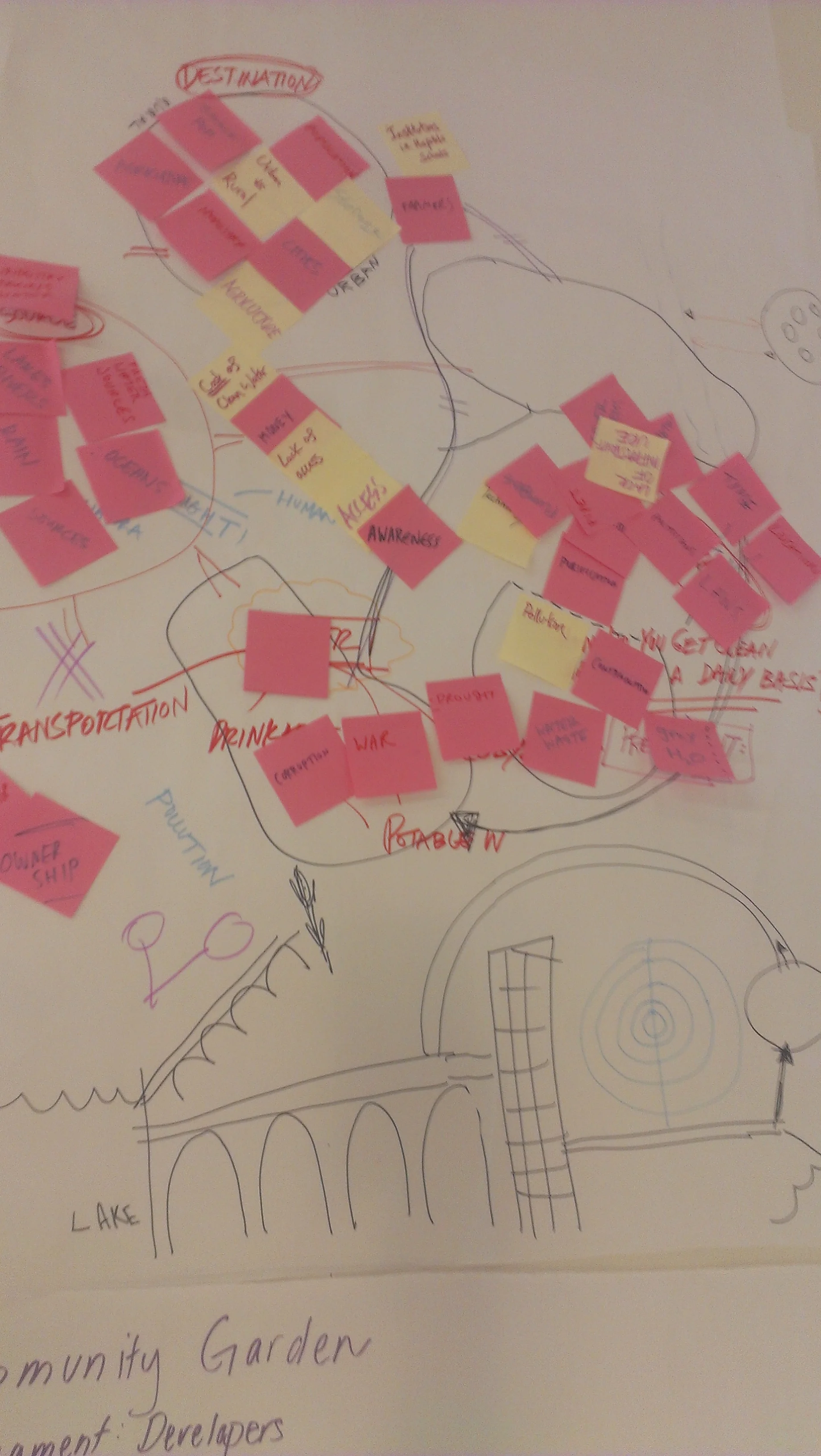 I got to learning (and making) pretty quick with a Rapid Ingenuity One-Pager . And the learning (and making) didn't stop over the weekend because I had the luxury of attending a workshop about social change led by Catapult Design . Pictured above: Mapping systems at the Catapult Design Lab. 