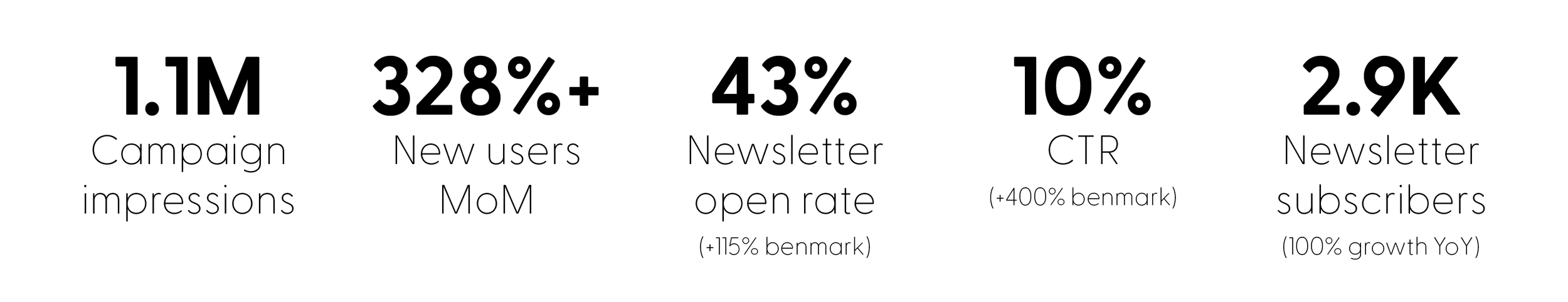 partner portal numbers-01.png