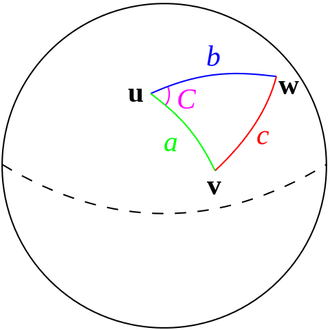 spatial.data.table 1 - Efficient Haversine Calculation