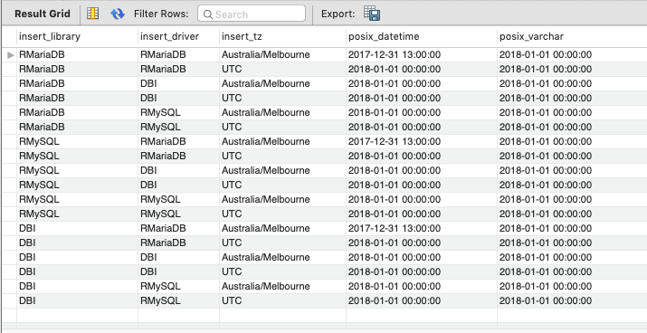 Make A Date With R And Mariadb And Avoid Timezone Troubles Symbolix Making Your Data Work Harder