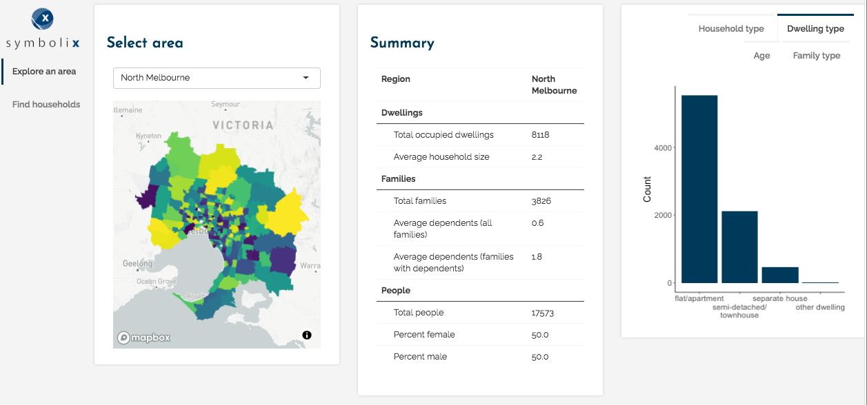 Twin Cities - Quickstats at the (synthetic) household level