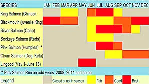 Salish Sea Salmon Seasons