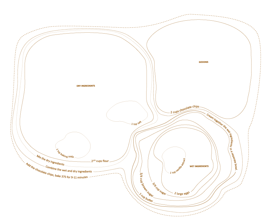 Topographic map representing the chocolate chip cookie recipe - Ingredient Table information graphic.