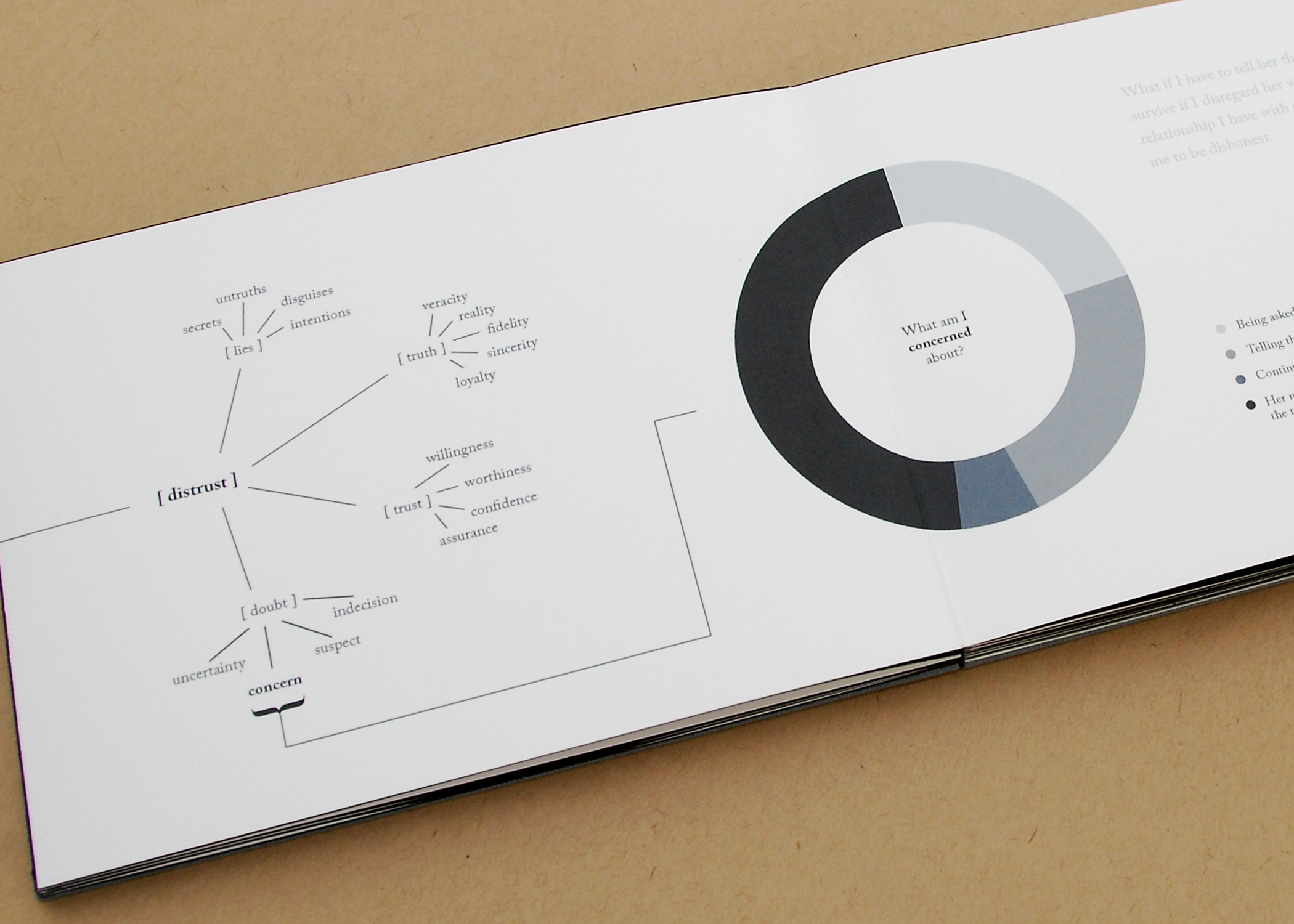 Secret Book - sample spread.
