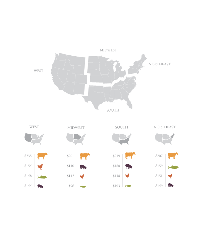 Geographic Comparison