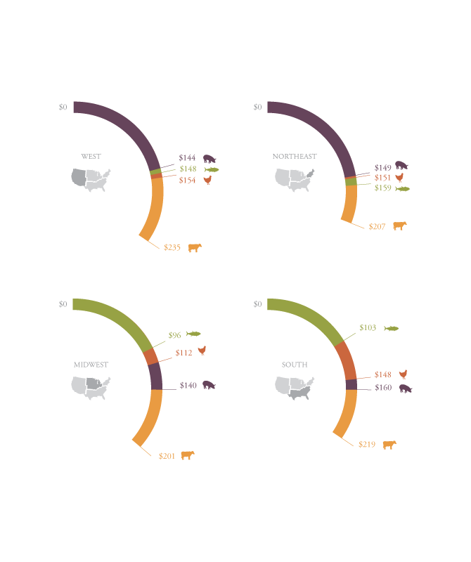 Stacked Ring Graph