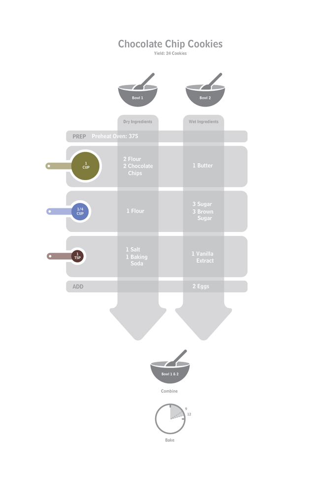 Recipe Visualization 1