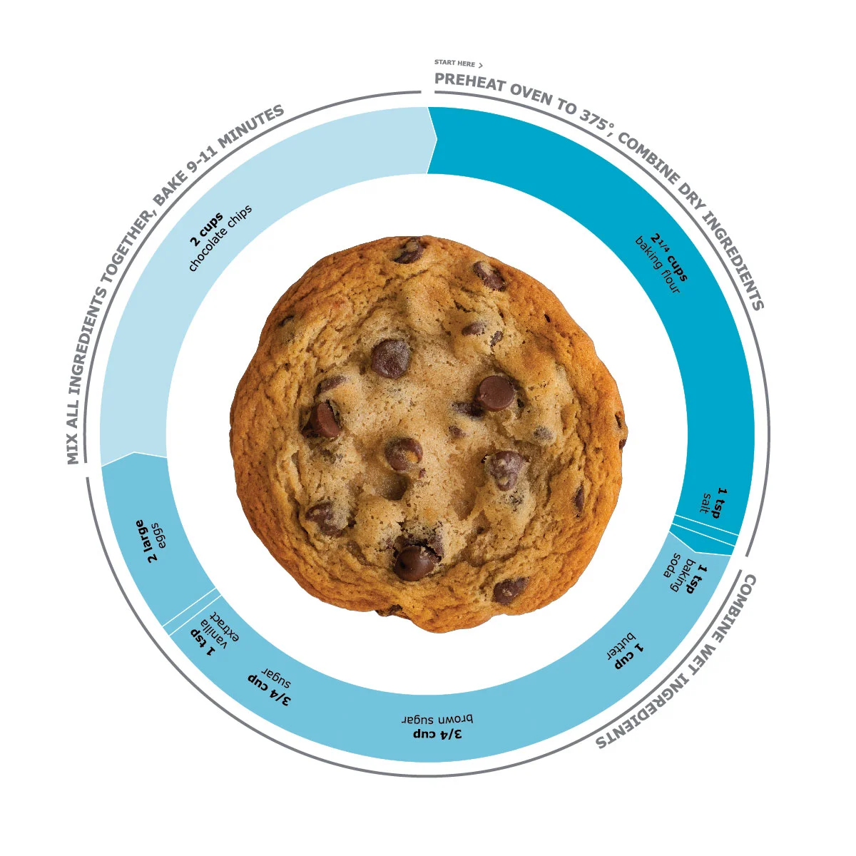 Cookiegraphic-ChocolateChip-NEW-SS_1200px.jpg