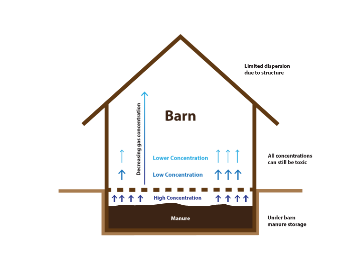 Slide_BarnStorage_R3-CS6.png