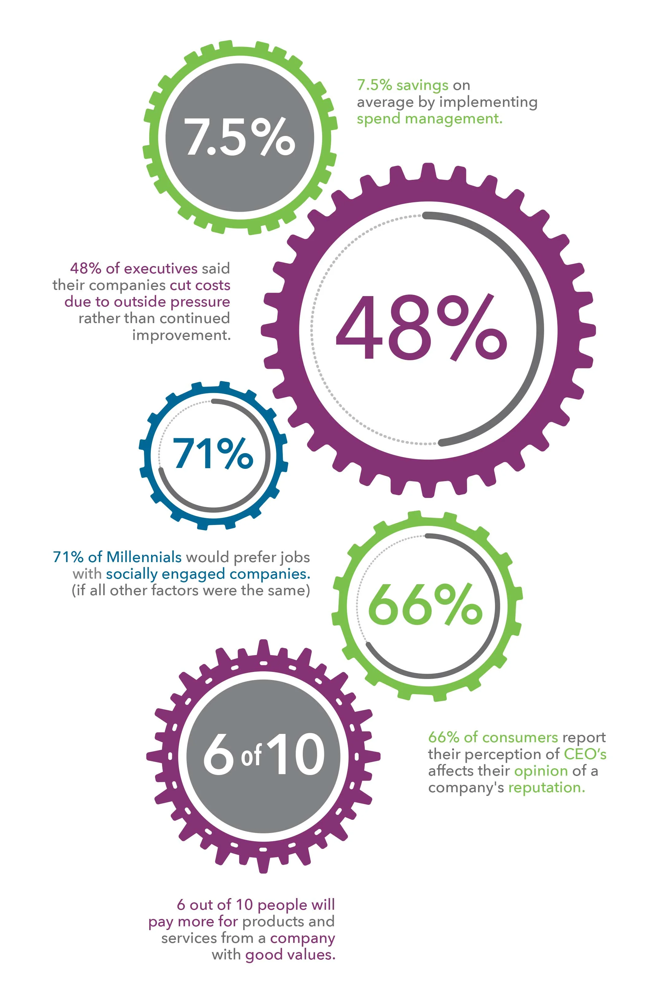 Infographics_v1_Gears3-1_SS.jpg