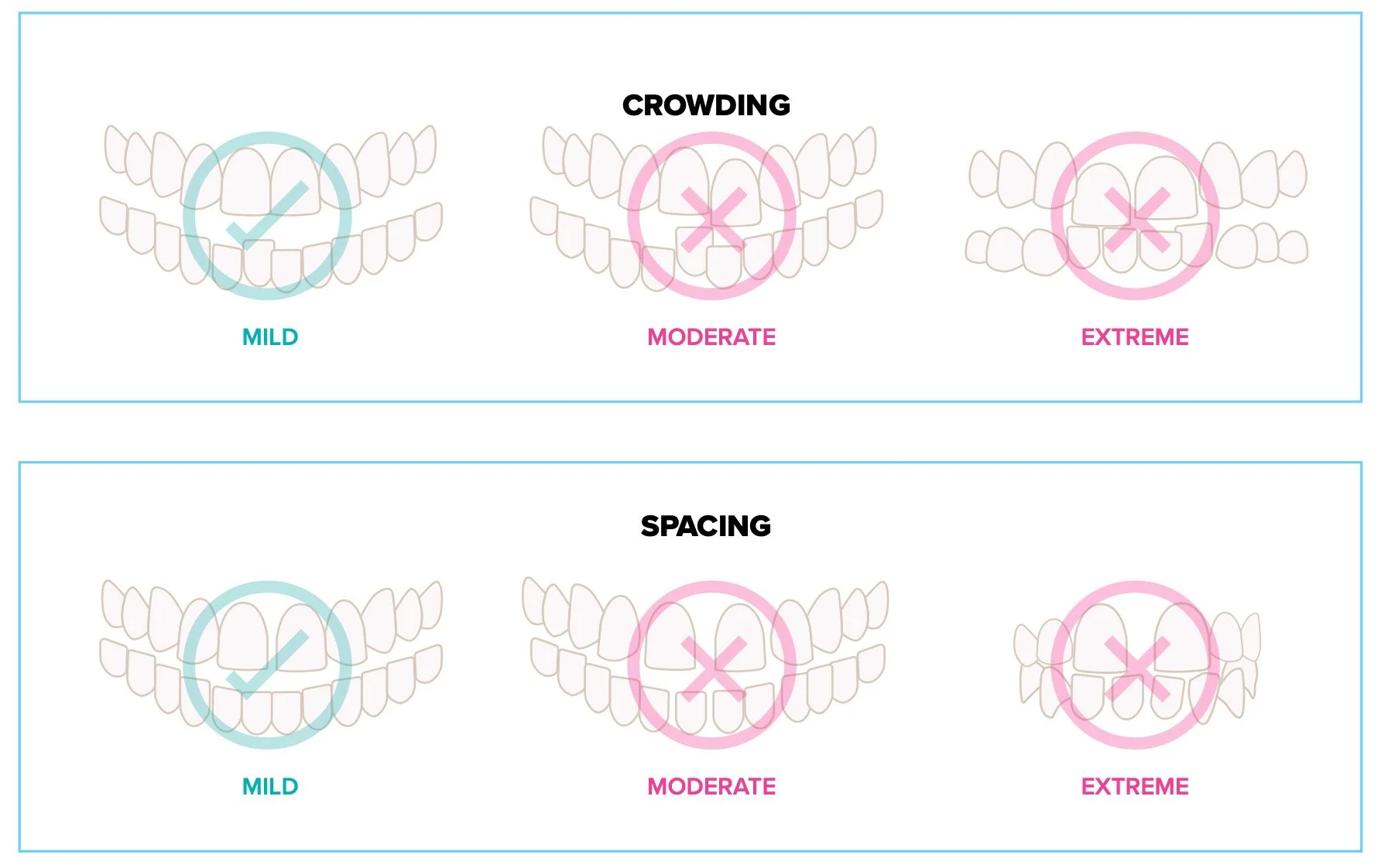 self-assess-chart.jpg