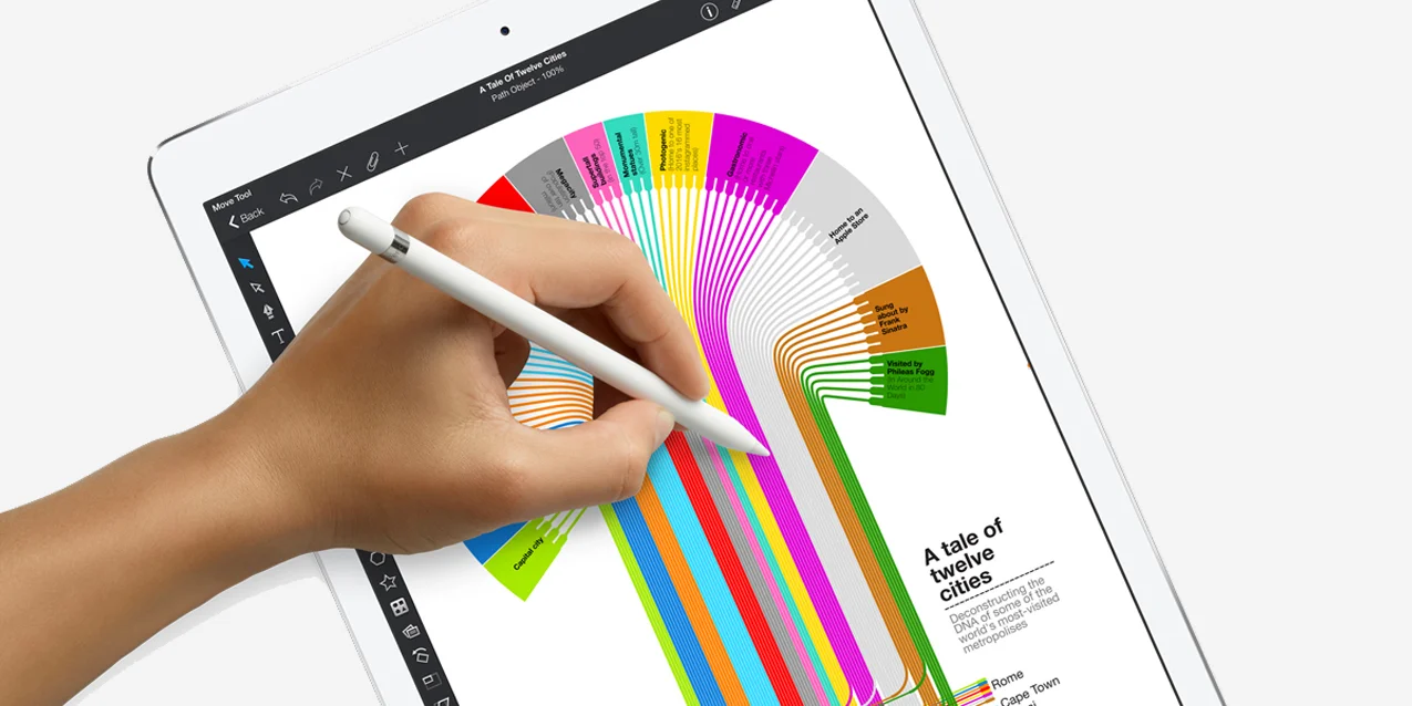 Source: Apple.com