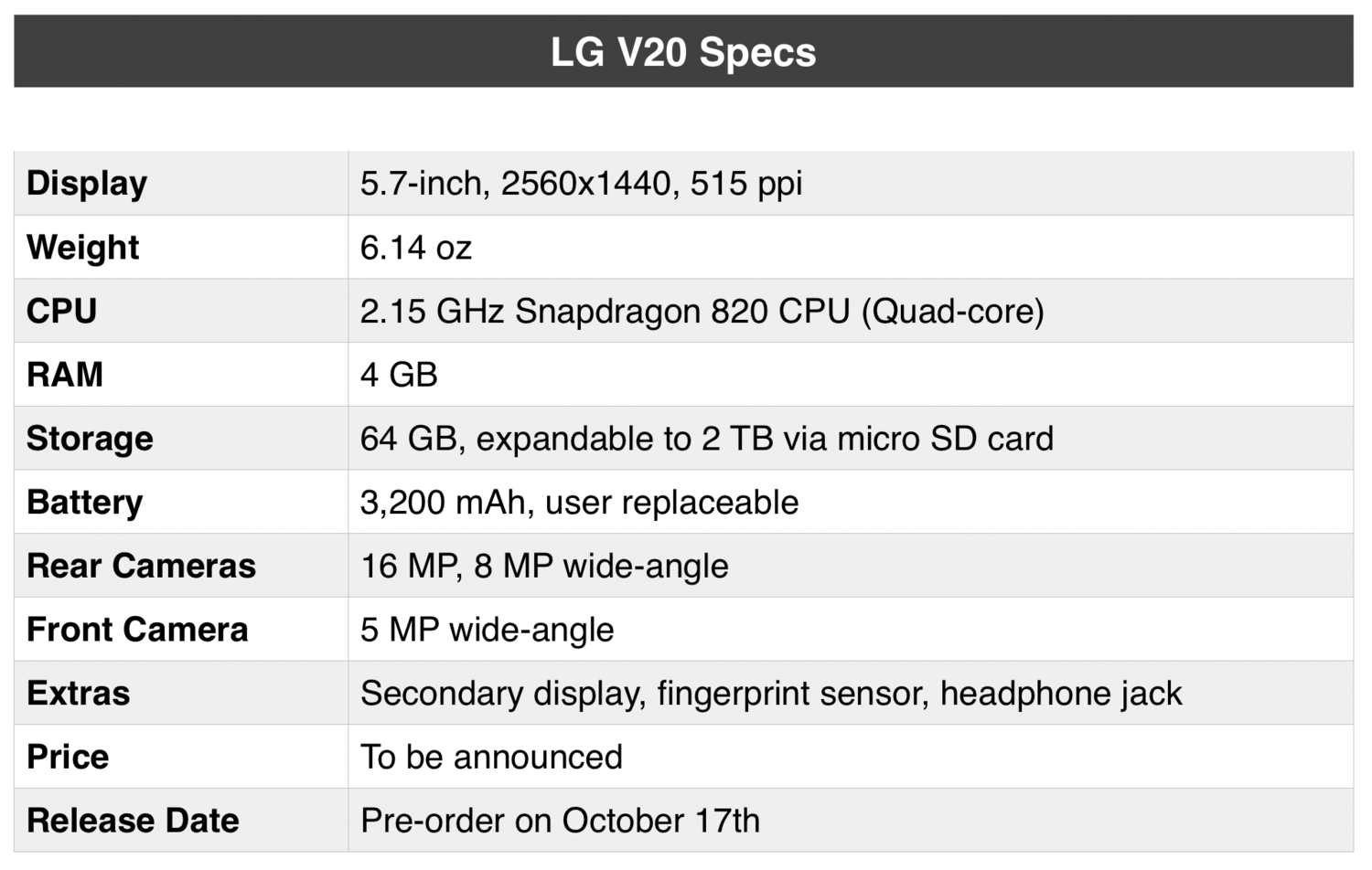 lg-v20-final-specs.jpg.png