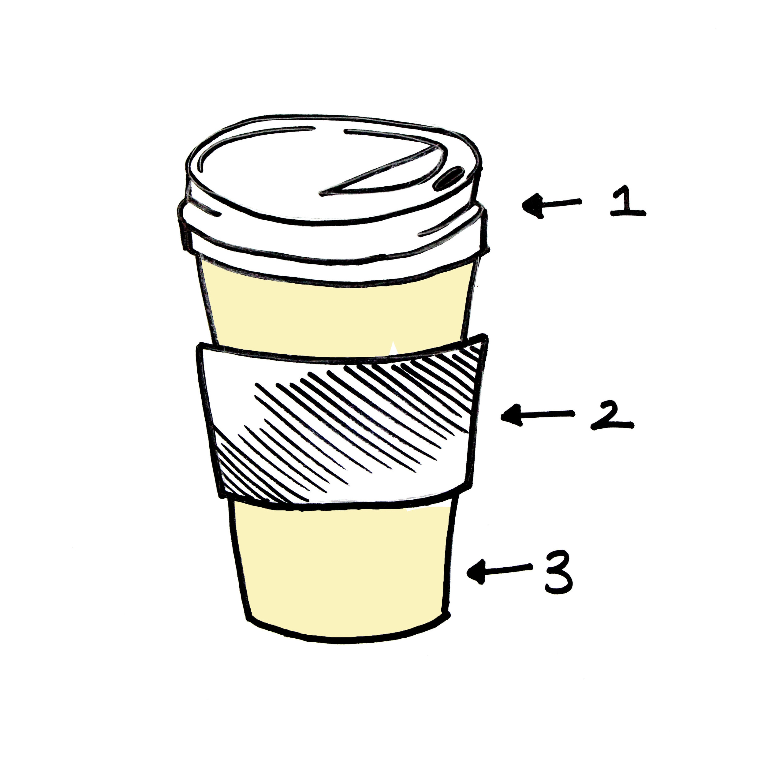 Anatomy of a To Go Cup — The Little Black Coffee Cup