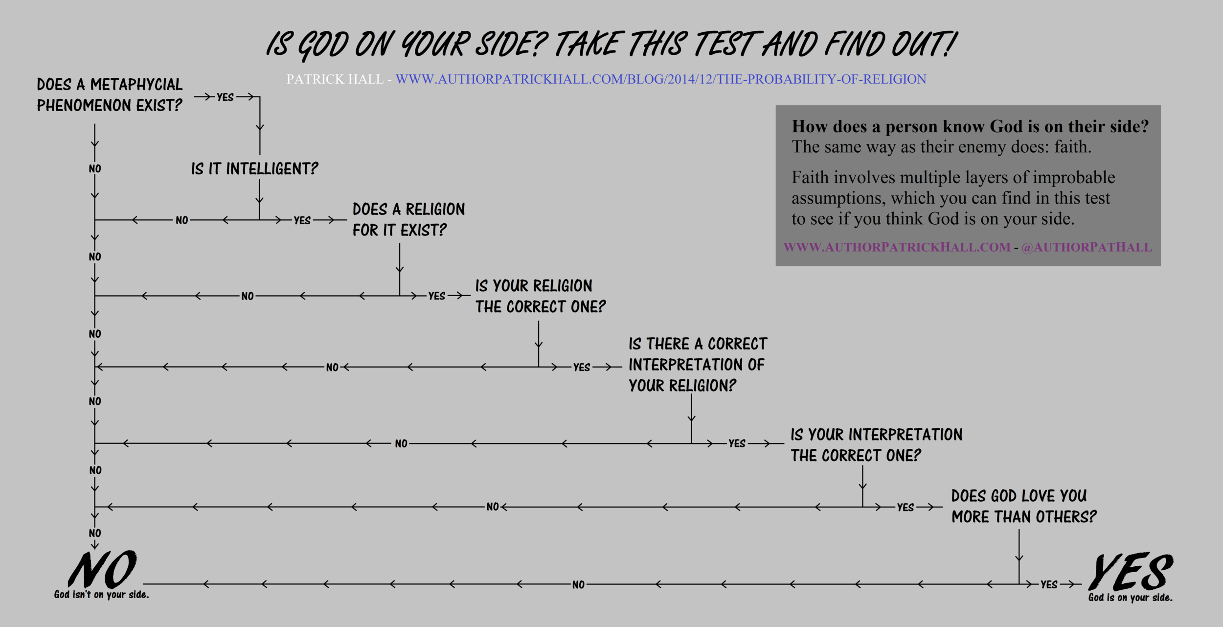 What is the probability that God is on your side? Find out in this blog post, " The probability of religion ".
