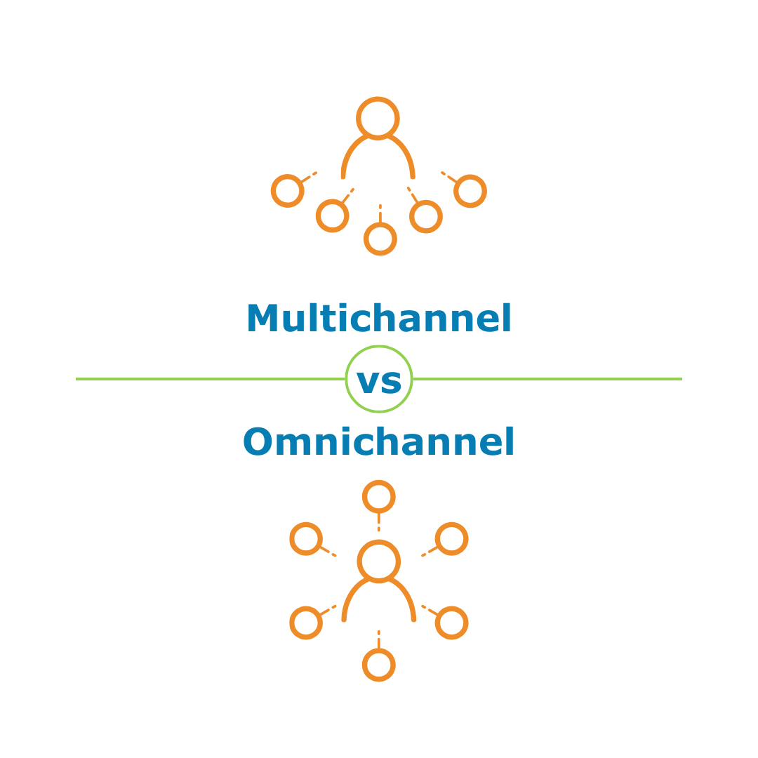 Mastering Omnichannel Marketing in Pharma: An Integrated Solution for ...