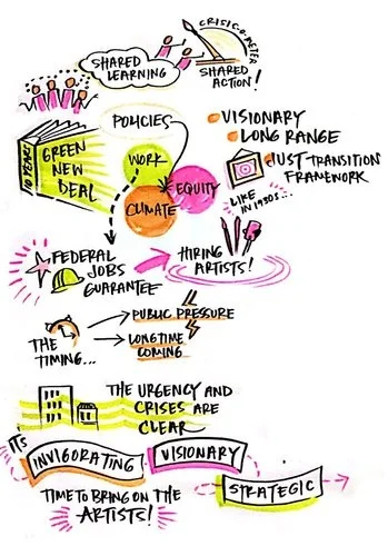 Detail from Emily Simon’s live graphic doodle from Call #1.