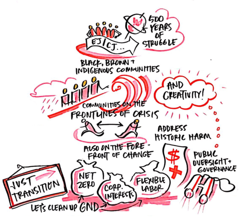 Detail from Emily Simon’s live graphic doodle from Call #2.