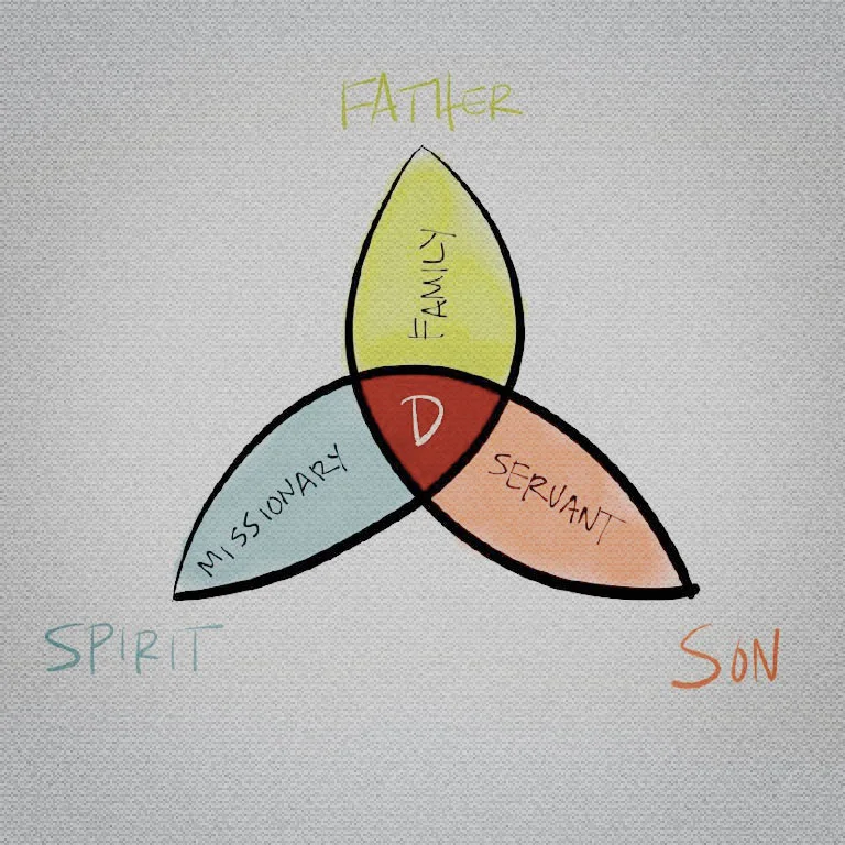 identities-famMissServ.jpg