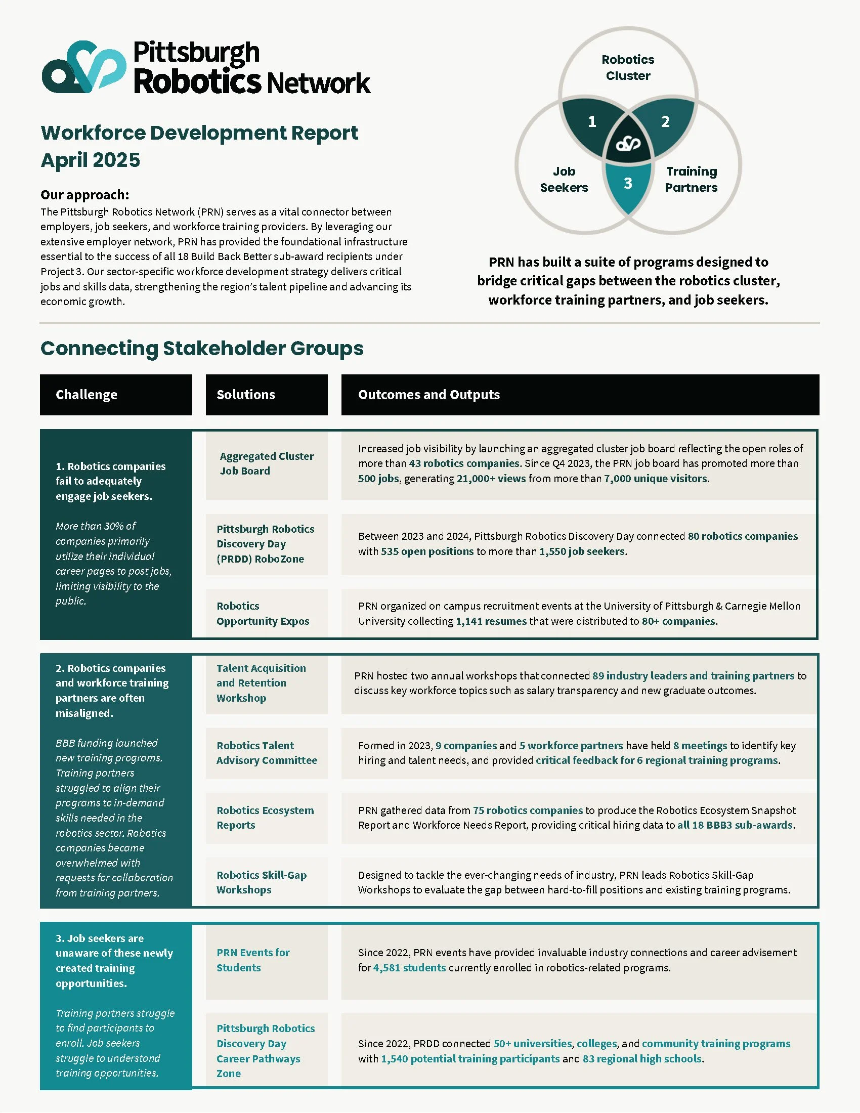 BBB3 NEC One Page 8.5x11_Page_1.jpg