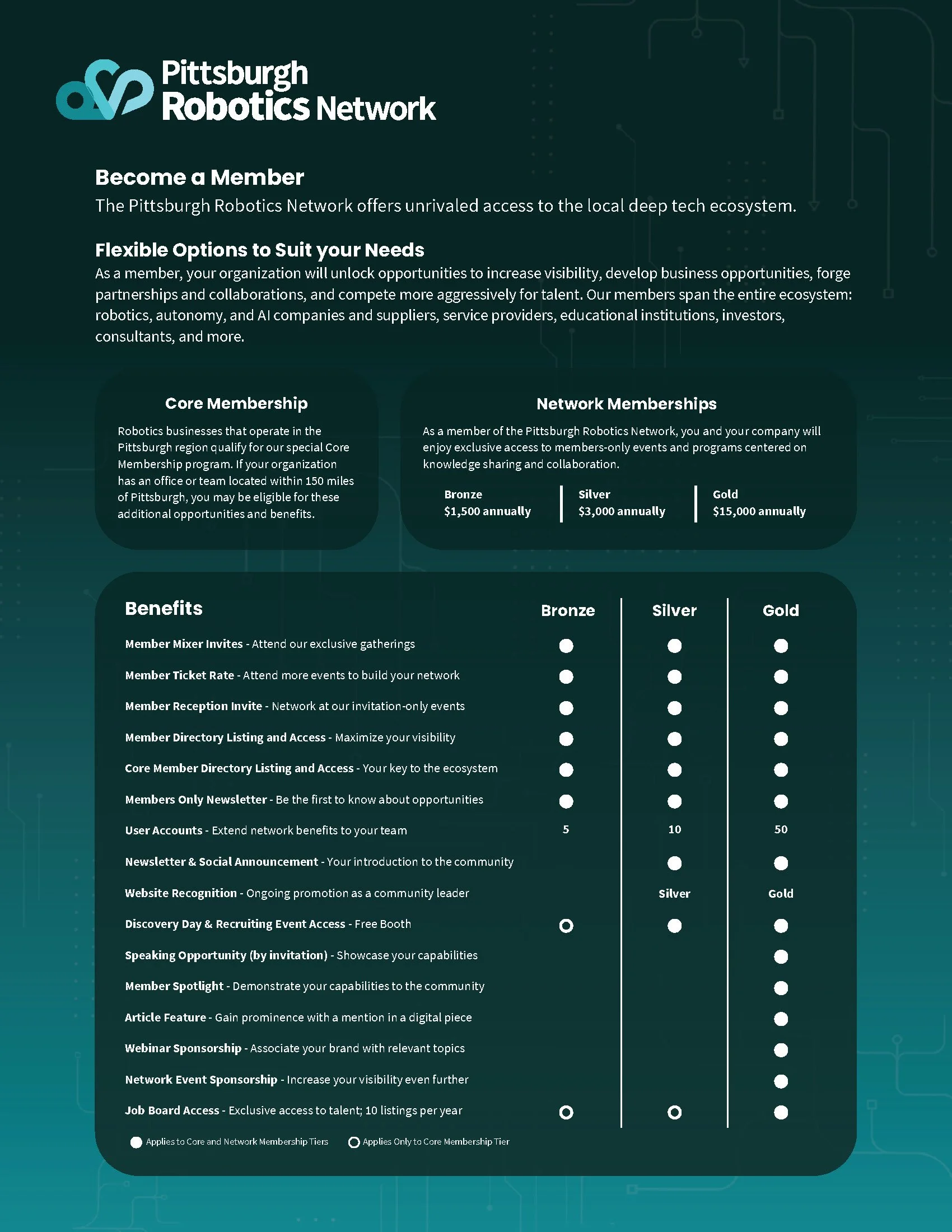 PRN Member Benefits 2025.jpg