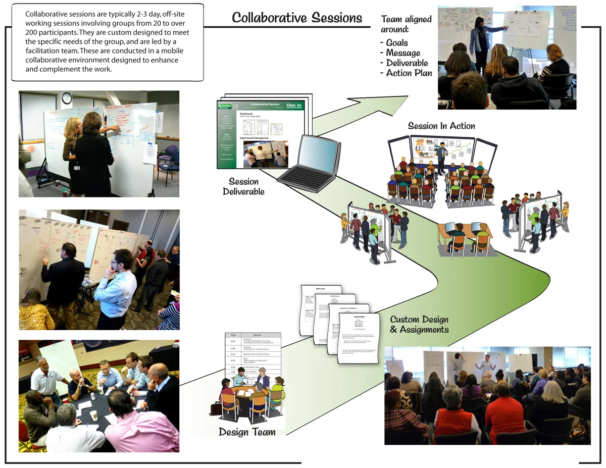 13_0222_Collaborative_Session_clean_1200px_02.jpg