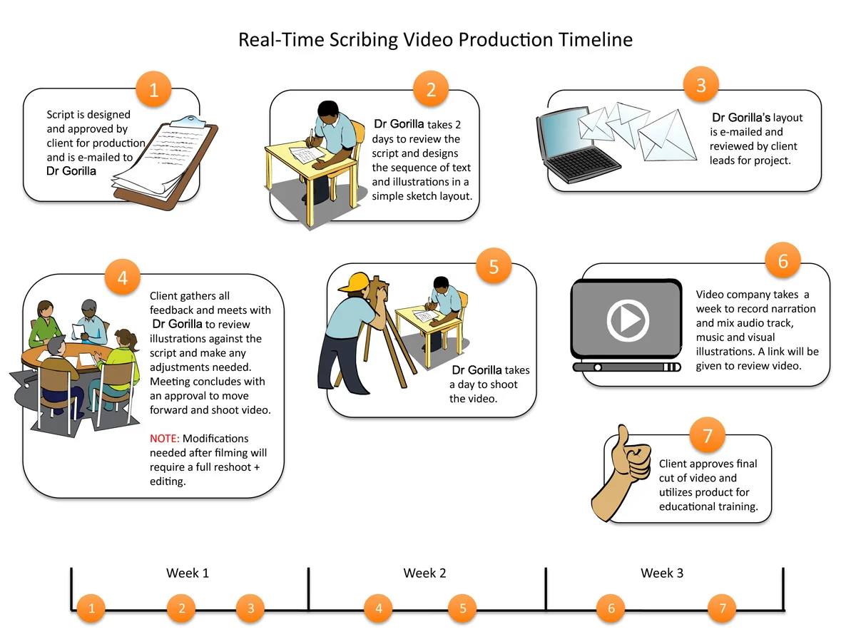 DrG_Real-Time_Scribing_Vid_Prod_Timeline_1200px_01.jpg