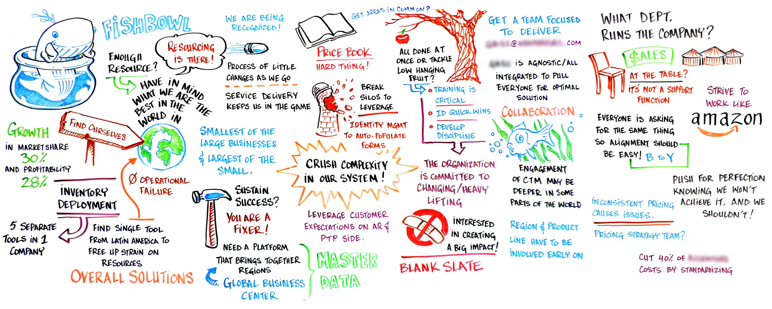 204_Fishbowl_scribing.jpg