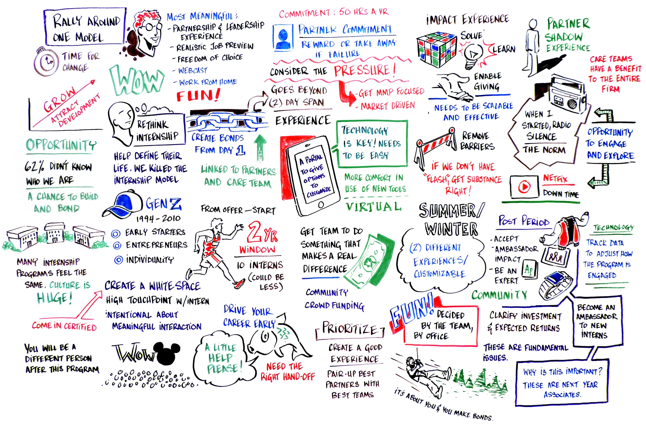 wpr_301_Pitch Scribing 1.jpeg