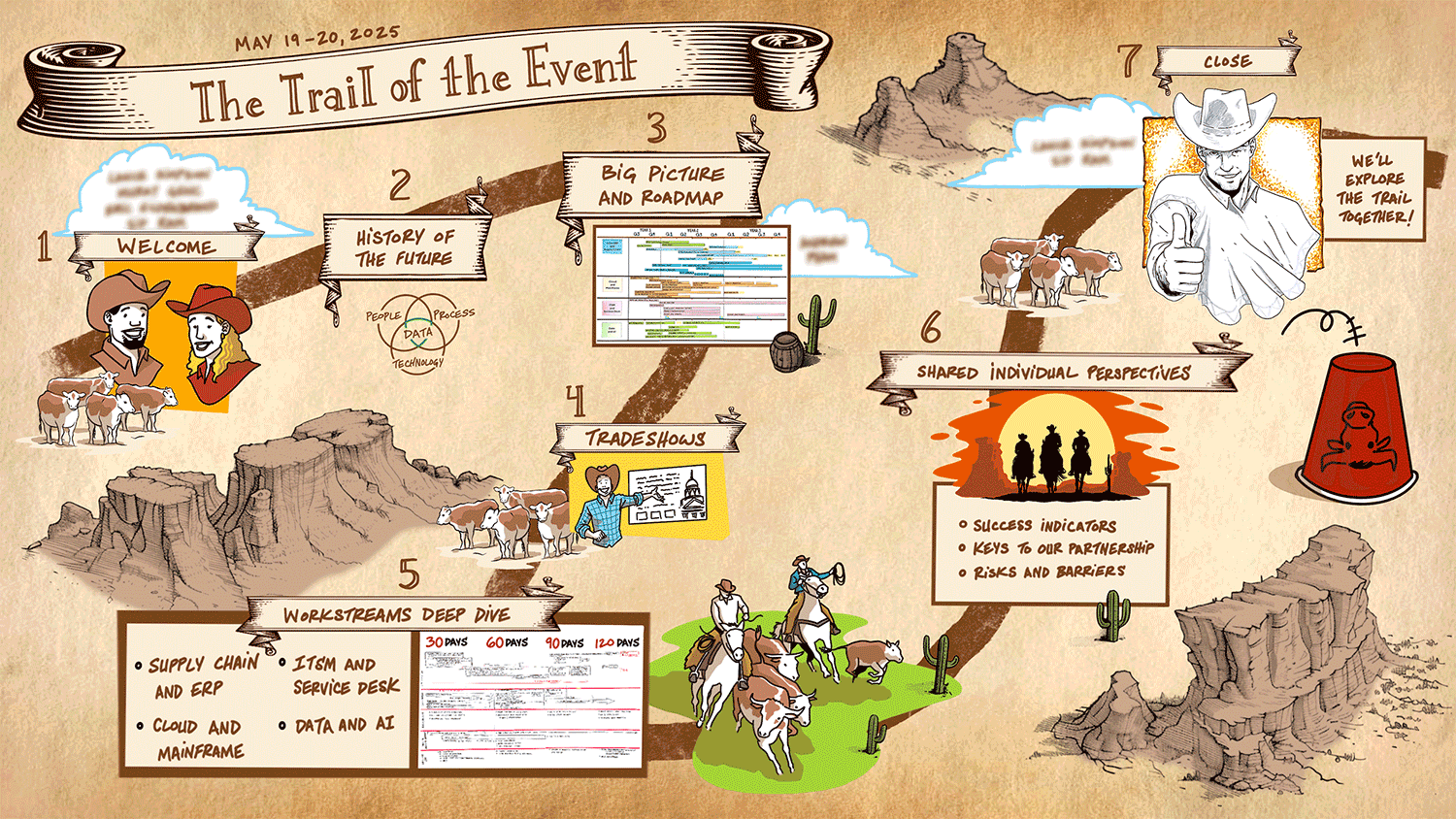 Journey_Map_01B.png