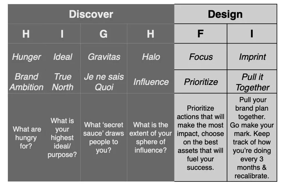 high fidelity framework