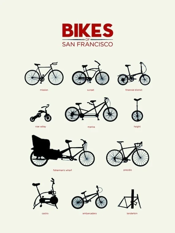 BIKES-OF-SAN-FRANCISCO