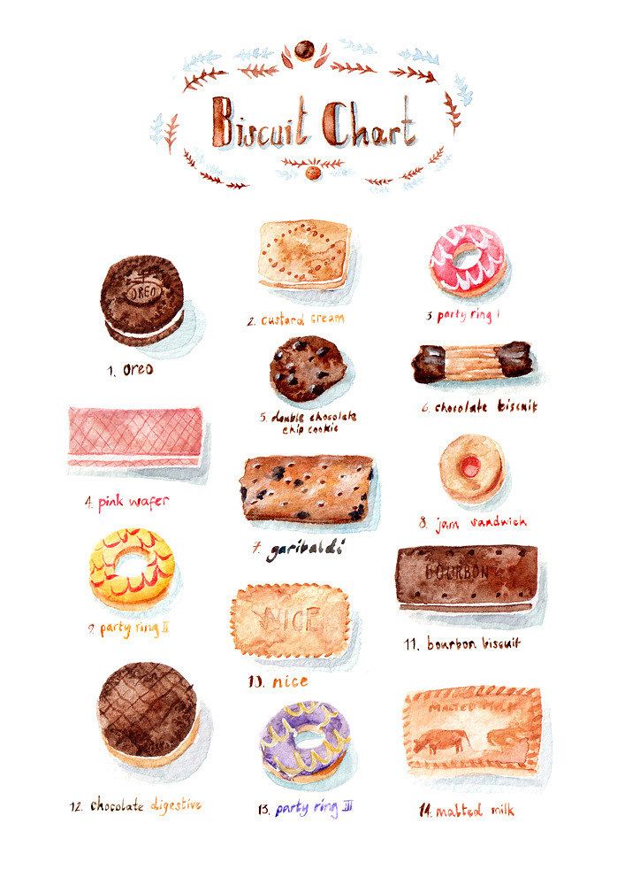 Biscuit-Chart_o_1500
