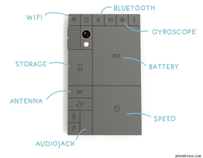phone-blocs-diagram-e1378890005314