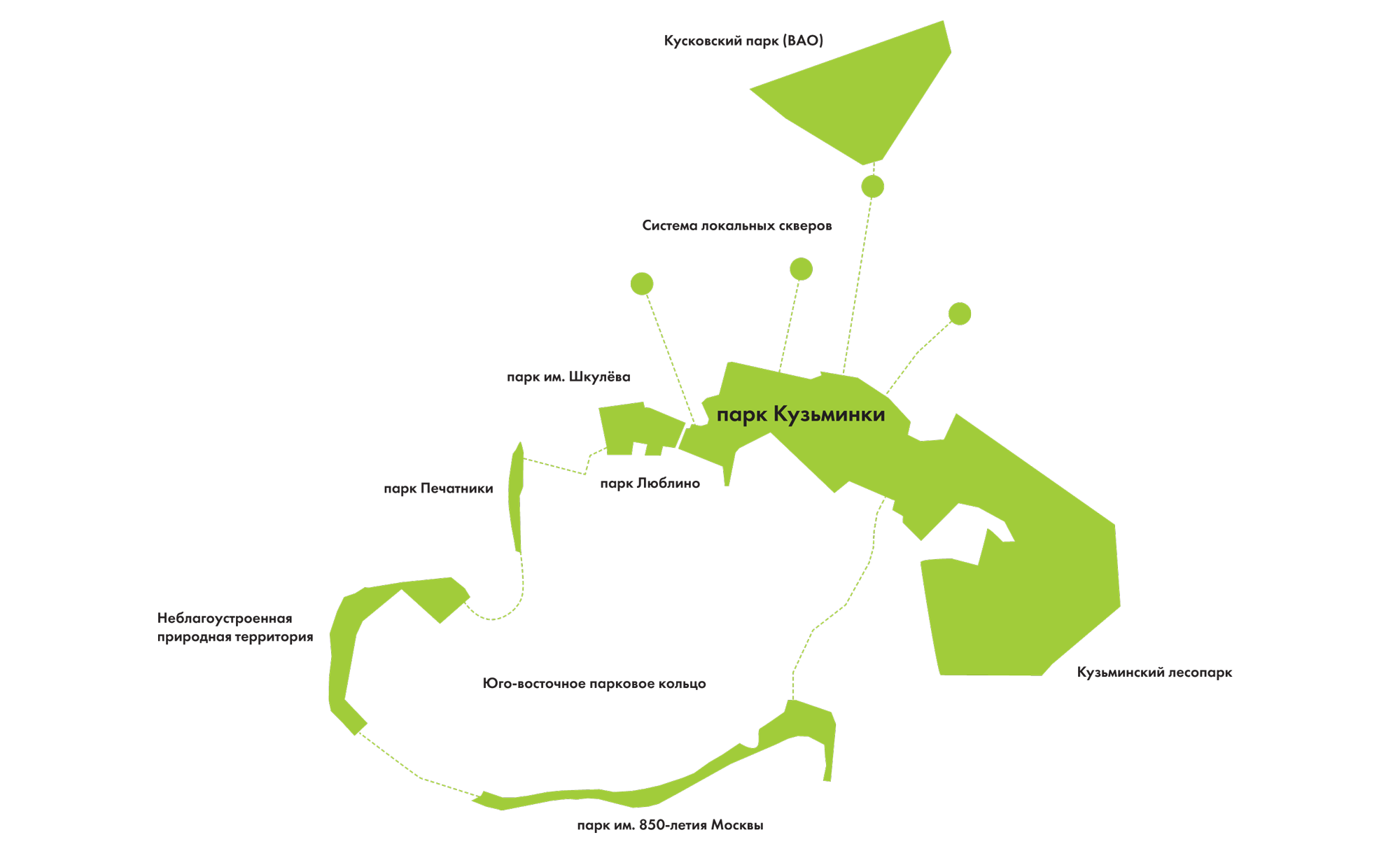  Концепция присоединенной территории природно-исторического парка Кузьминки-Люблино  Схема зеленого каркаса  Партнеры: Архитектурное бюро "Практика"    