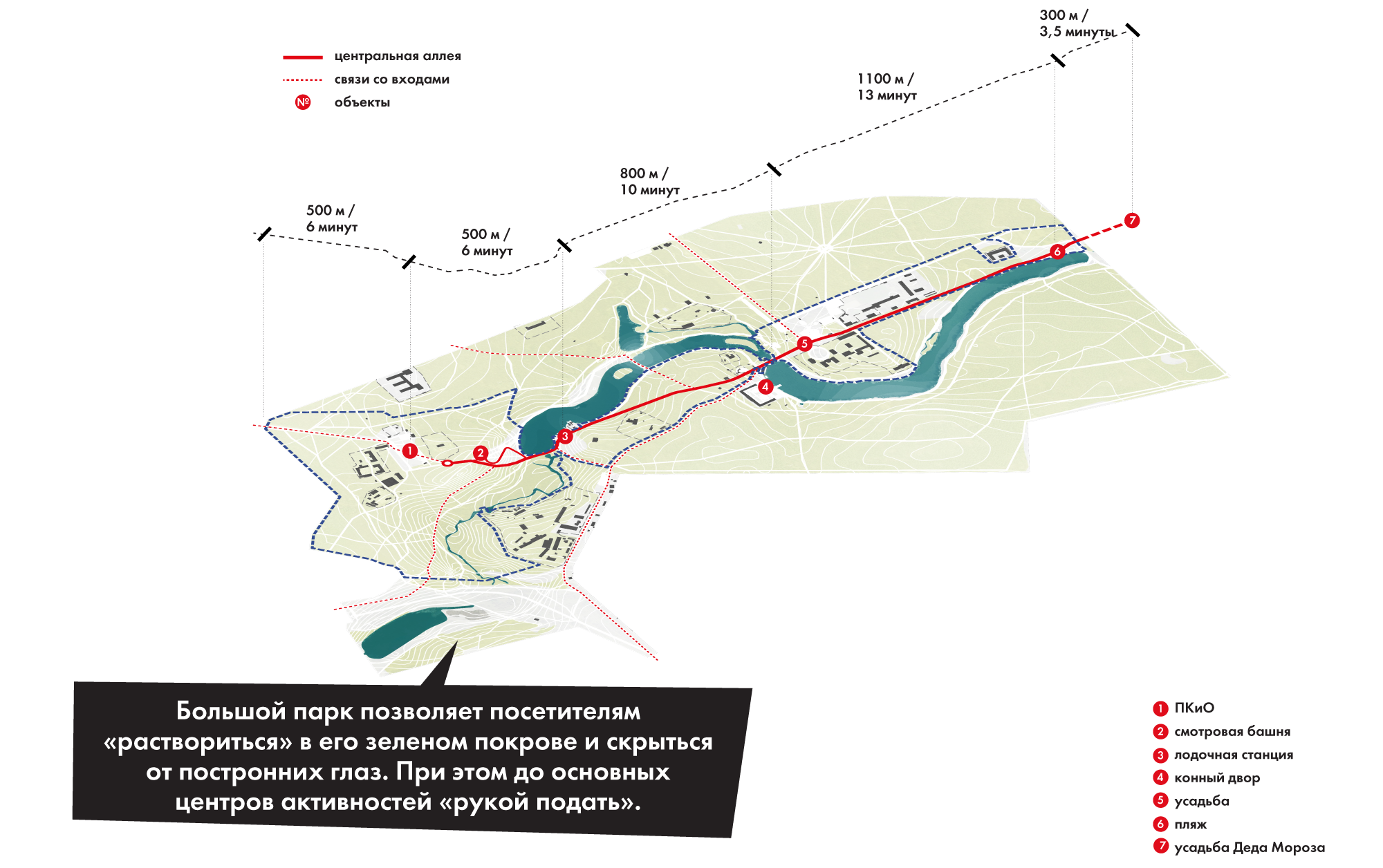  Концепция присоединенной территории природно-исторического парка Кузьминки-Люблино  Концепция: 4 парка в одном!  Партнеры: Архитектурное бюро "Практика" 