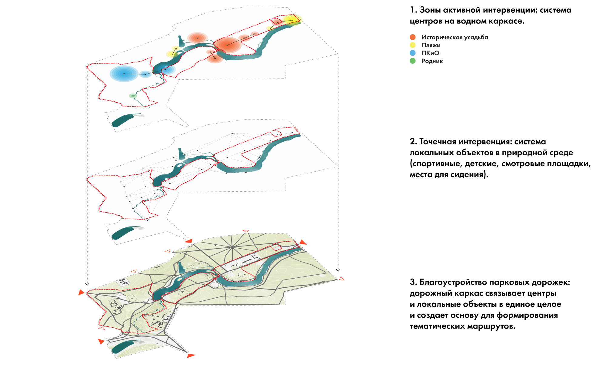  Концепция присоединенной территории природно-исторического парка Кузьминки-Люблино  Основные мероприятия по благоустройству  Партнеры: Архитектурное бюро "Практика" 
