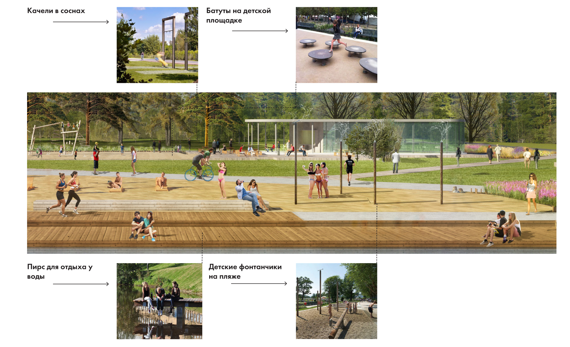  Концепция присоединенной территории природно-исторического парка Кузьминки-Люблино  Восточный пляж  Партнеры: Архитектурное бюро "Практика"       