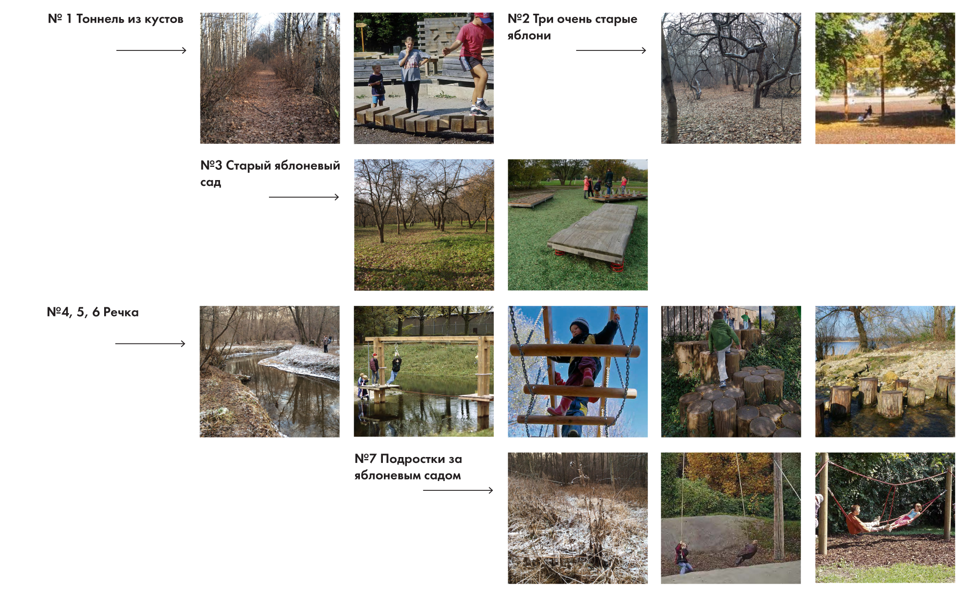  Концепция присоединенной территории природно-исторического парка Кузьминки-Люблино  Детский игровой маршрут  Партнеры: Архитектурное бюро "Практика"    