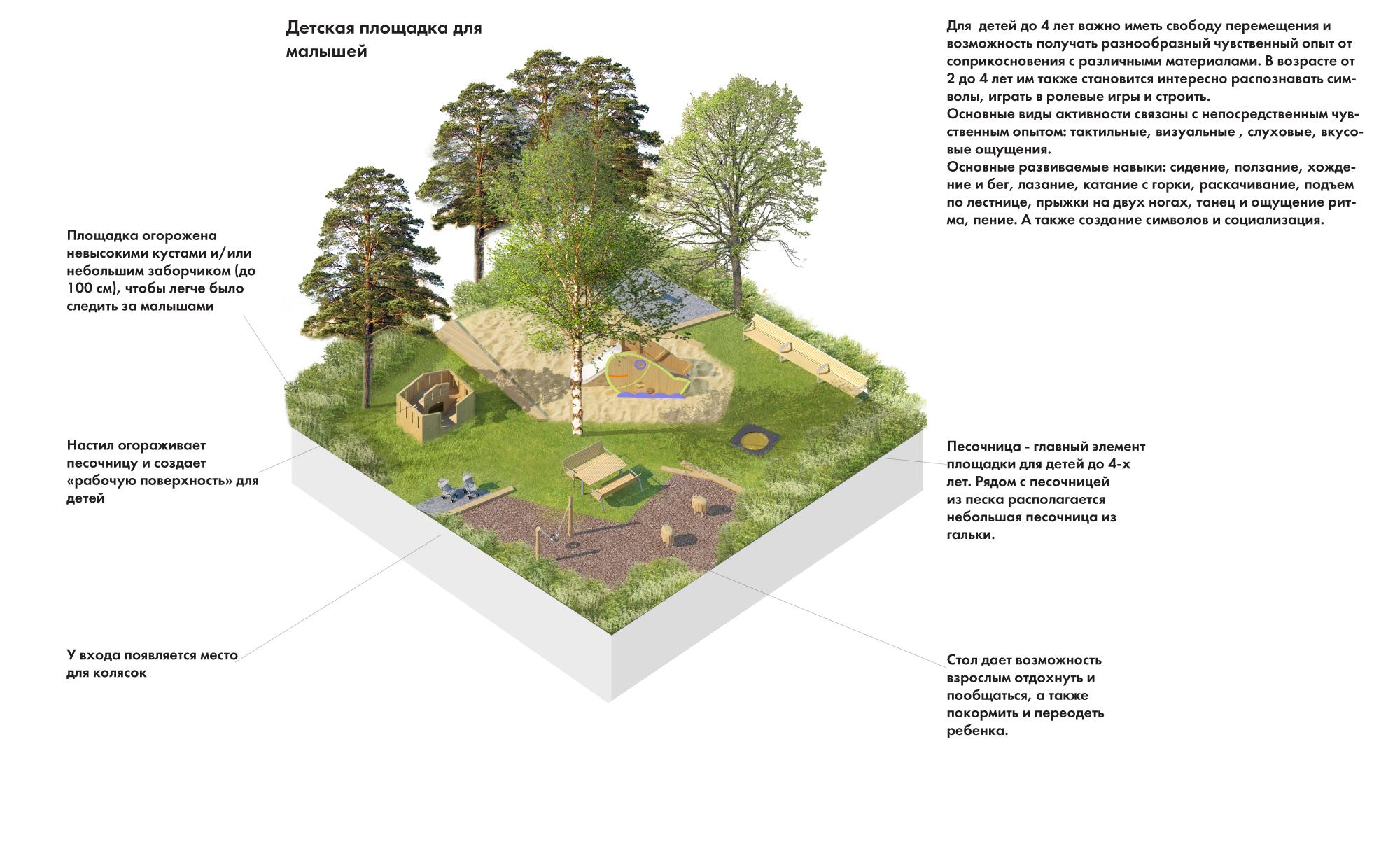  Концепция присоединенной территории природно-исторического парка Кузьминки-Люблино  Детский игровой маршрут  Партнеры: Архитектурное бюро "Практика"    