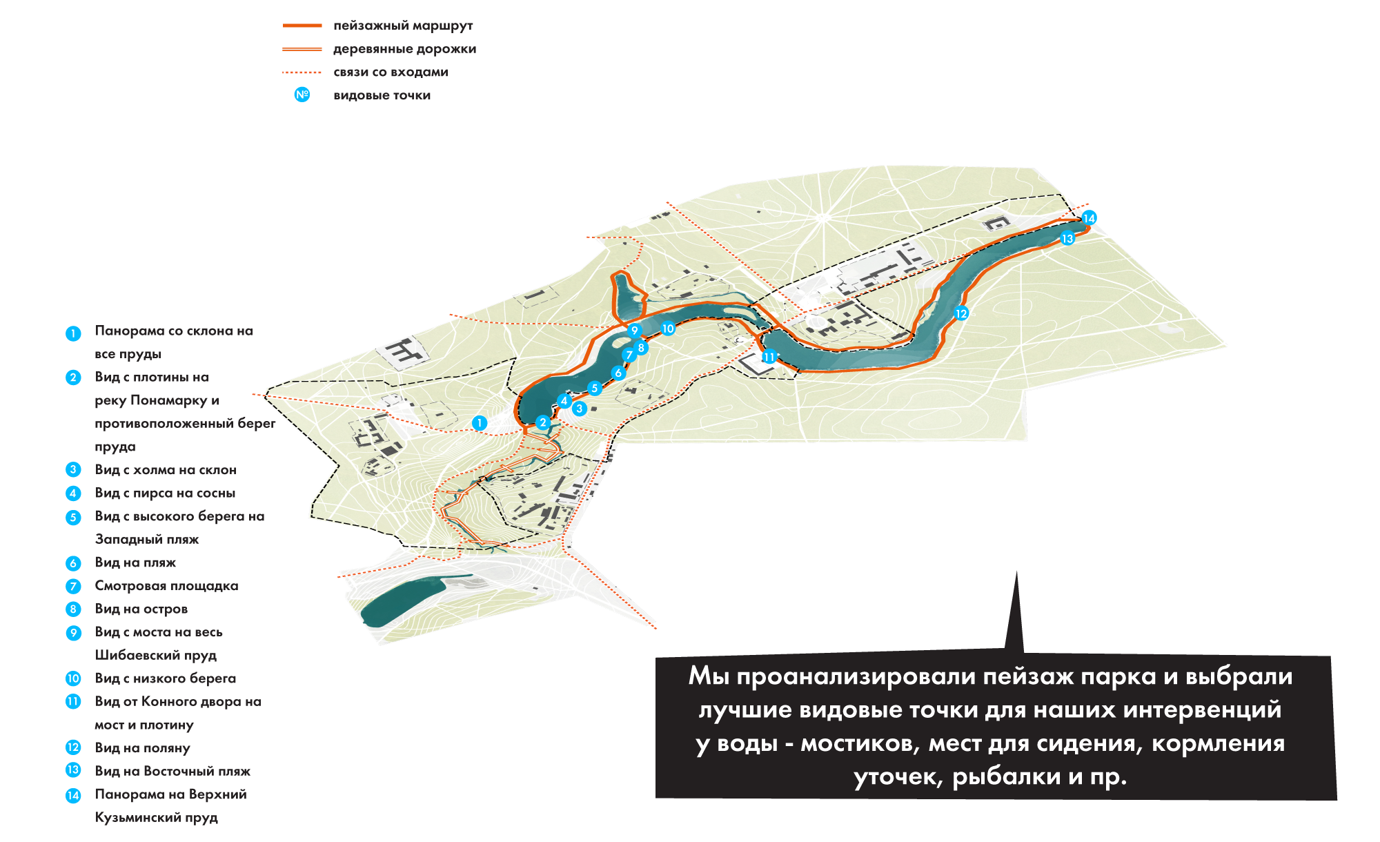 Концепция присоединенной территории природно-исторического парка Кузьминки-Люблино Пейзажный маршрут Партнеры: Архитектурное бюро "Практика"