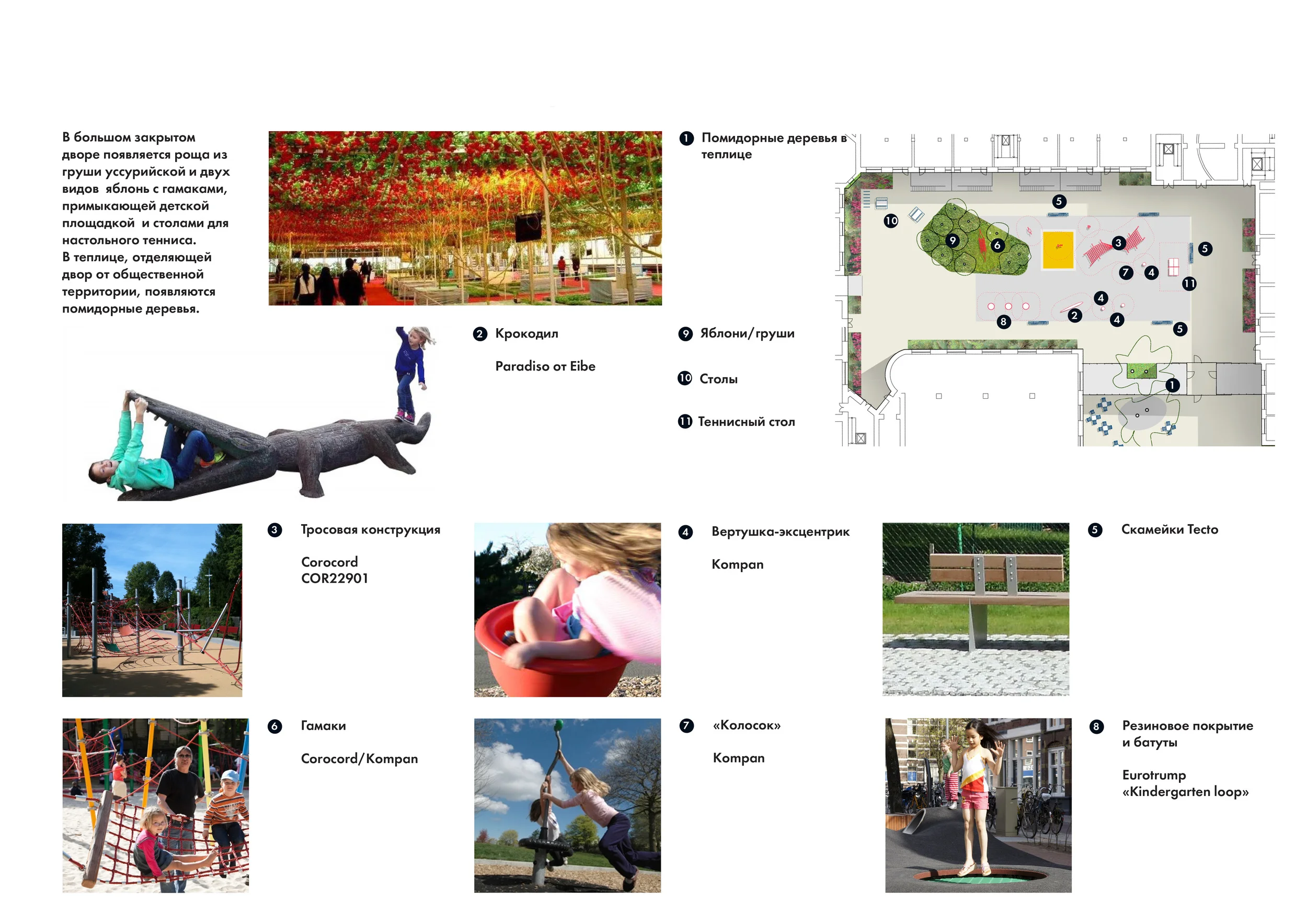  Схема ключевых элементов благоустройства / "Сады-огороды" 
