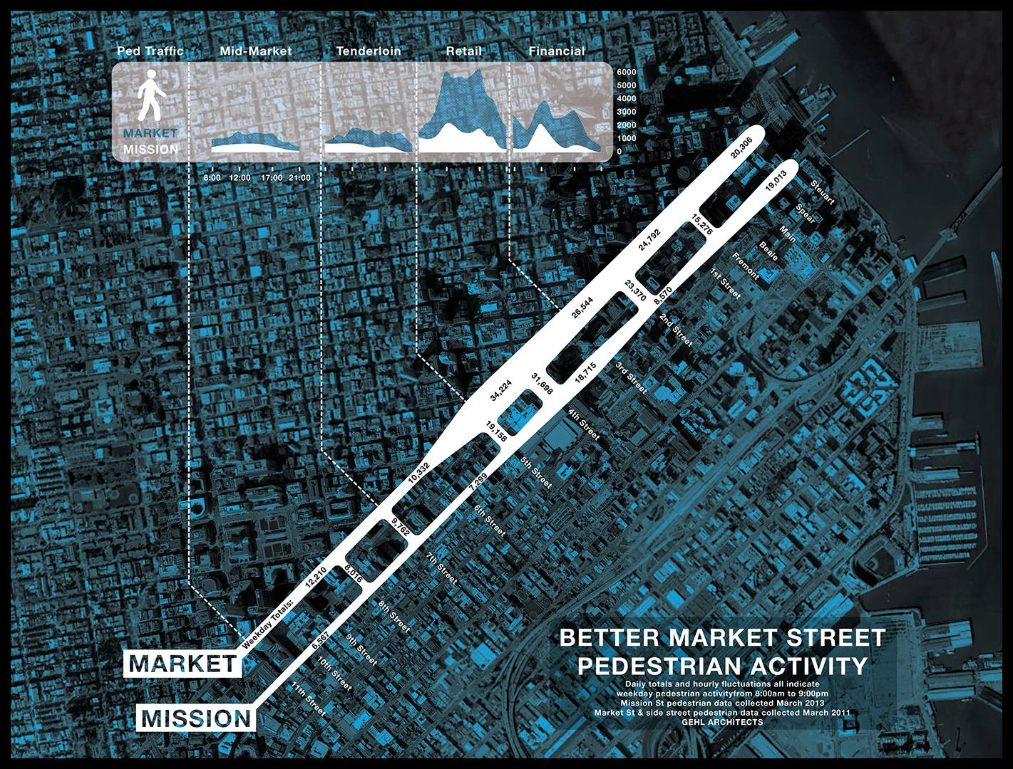 BETTER MARKET STREET
