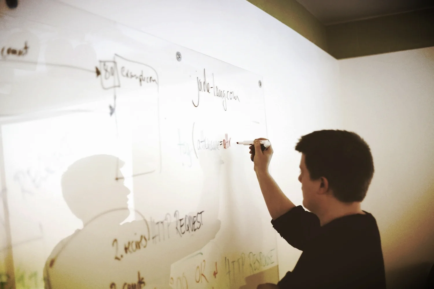 Got Coding Standards? Now try Leadership Standards.