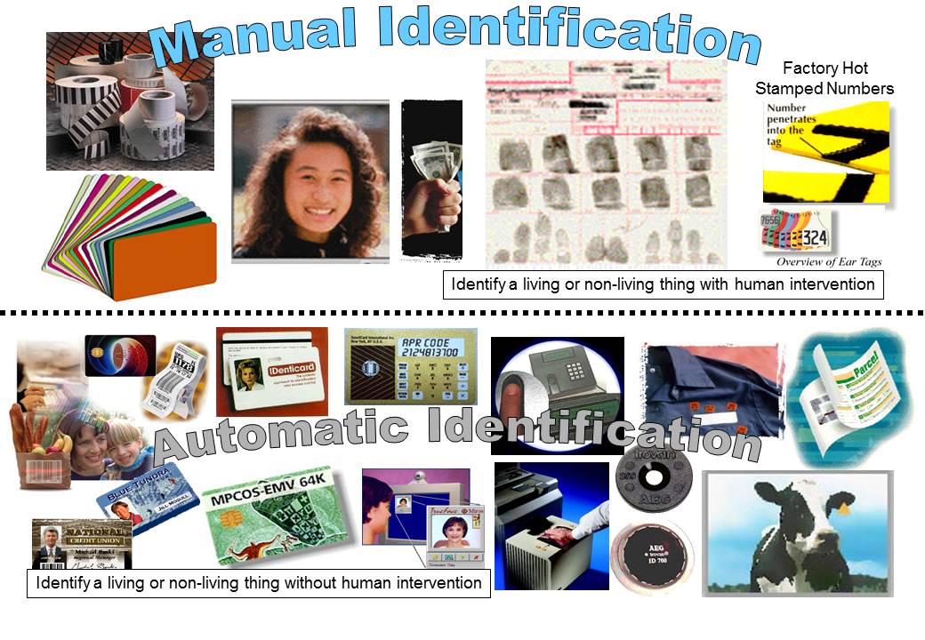 Exhibit 1.1 Manual versus Automatic Identification Techniques