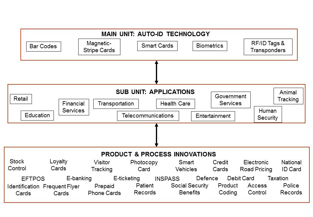Diagram 3.2 Multiple Embedded Case Studies