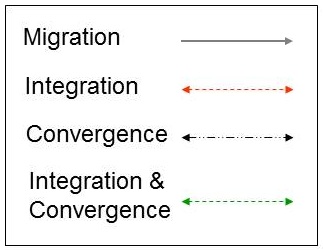 Legend to diagram 5.1